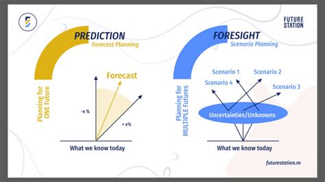 Navigating the Uncertainty: How to Prepare for Both Scenarios