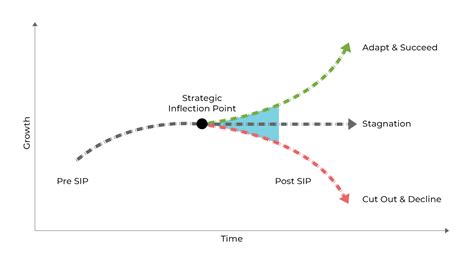 strategy for point