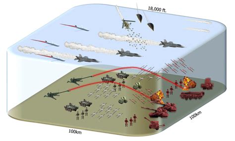 Navigation Planning for Busy Airspace