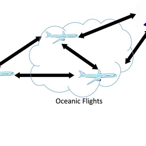 Navigation Techniques for Oceanic Flights