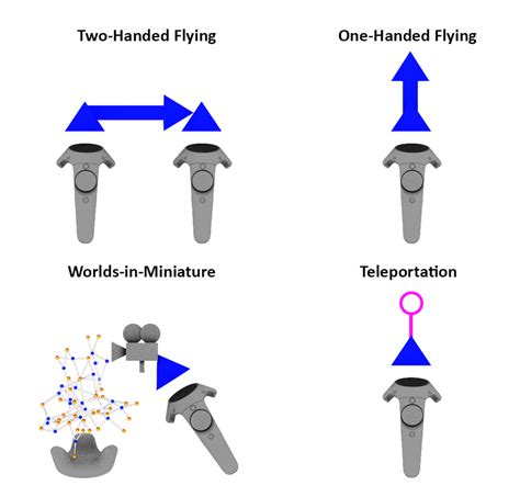 Navigation Techniques for Remote Area Flights