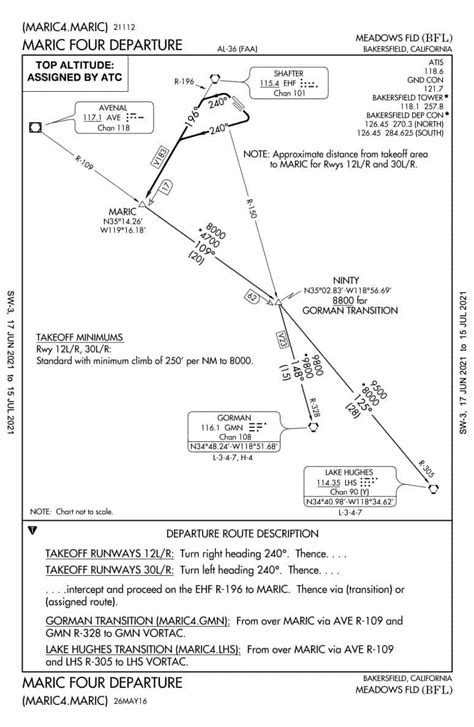 Navigation Techniques for SID and STAR Procedures