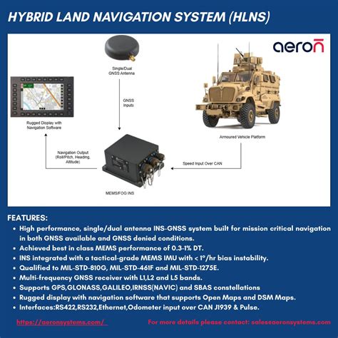 Navigation Using Hybrid Navigation Systems