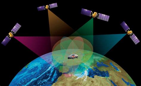 Navigation Using Satellite Based Systems