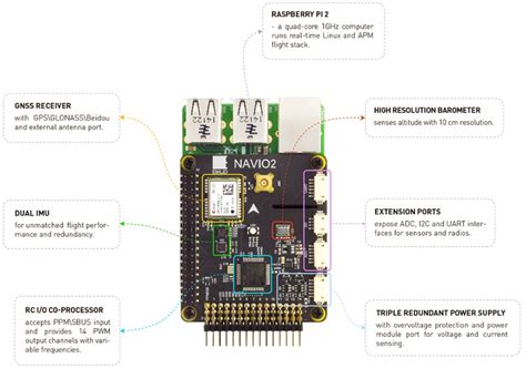 Navio 2 raspberry pi 4.  Navio2 has three power sources.  Mar 16, 2018 · ...