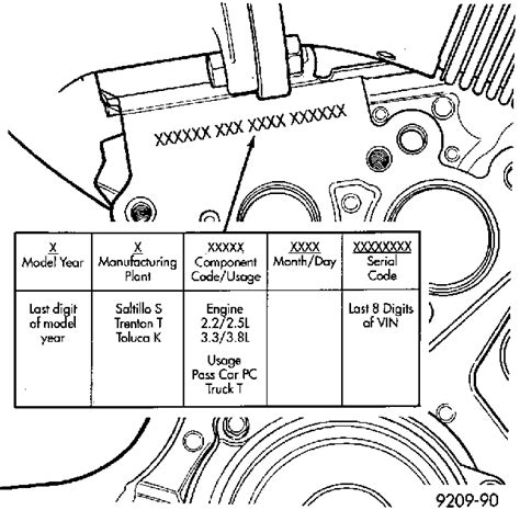 Navistar engine serial number lookup.  Not only do you have access to our...