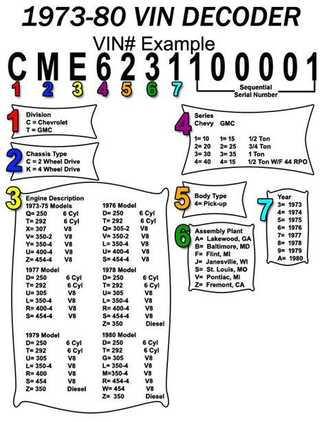 A Vehicle Identification Number (VIN) is a unique code assigned to every motor vehicle when it's manufactured. This 17-character string of letters and numbers, excluding the letters Q (q), I (i), and O (o) to avoid confusion with the numbers 0 and 1, provides specific details about the vehicle's manufacturer, model, year, and place of production, without …. 