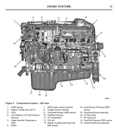 Navistar maxxforce 11 13 diesel engine service repair manual. - Hasta el día de hoy shane koyczan.