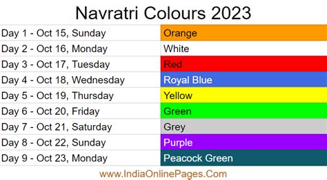 Navratri Colors 2023