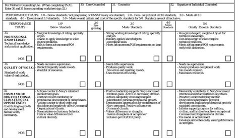 Navy Eval Pdf Form Resume Examples