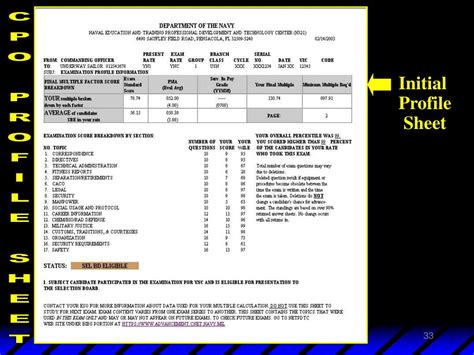 Navy advancement profile sheets