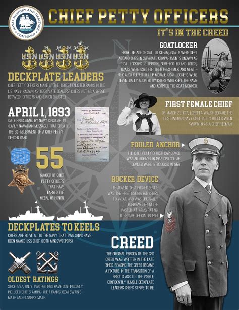 Navy chief petty officer results. Things To Know About Navy chief petty officer results. 