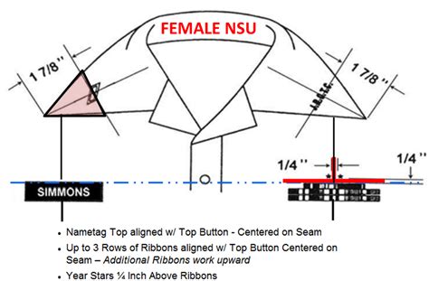 Describe where ribbons on the female blouse should be placed. On the left side, 6-1/4" from the shoulder seam to the bottom of the ribbon bar, centered and parallel to the deck. Describe the placement of the J-bar. On the left collar, 1-7/8" centered from the tip of the collar to the center of the "O". What type of t-shirt is worn while in uniform? . 