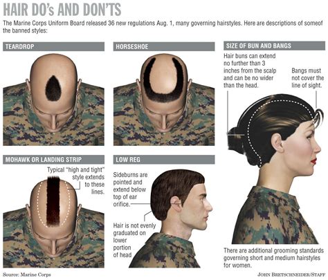 Navy regulations hair. 