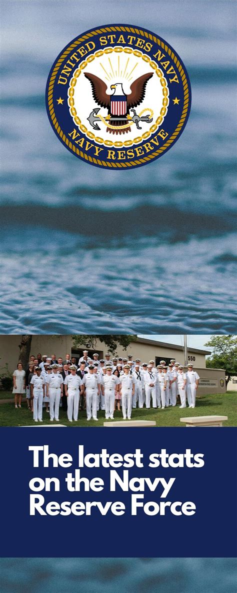 Navy reserve homeport. .  ...