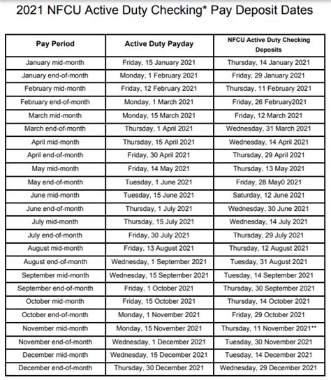 Navy retirement pay.  Members with Free Active Duty Checking&reg; accounts will auto...