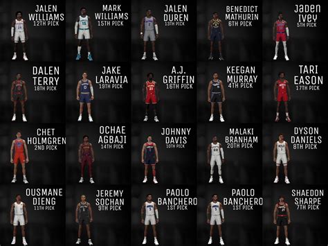 * UAR 2k22 v3 Roster Features * Rosters have been updated as