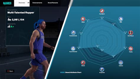Through a series of more focused changes, such as the addition of attributes like release height, and AI changes focused on gameplans and decision making, NBA 2K23 seems more concerned with ...