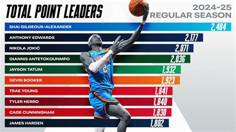 Nba Career Stats Leaders