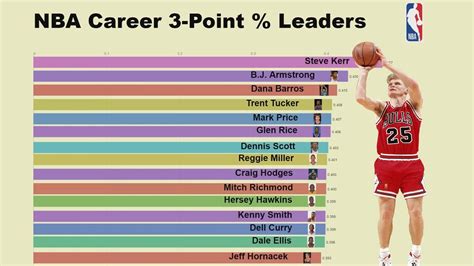 Nba Most Career Points