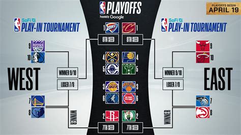 Nba Playoffs Bracket