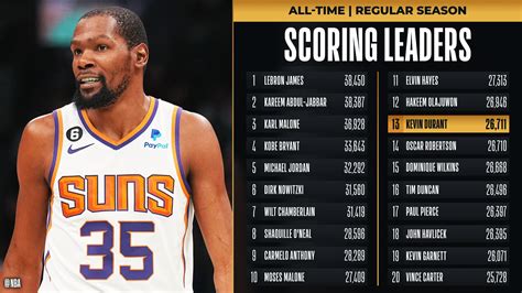 Nba Scoring Career Leaders