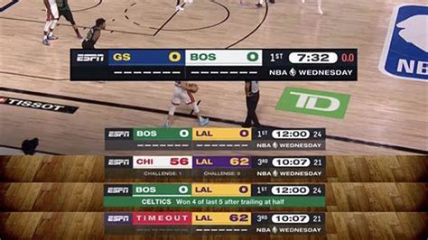 Nba basketball scores espn. NBA News Mavericks face the Warriors on 3-game win streak Golden State Warriors (34-30, 10th in the Western Conference) vs. Dallas Mavericks (37-28, eighth in the Western Conference) 