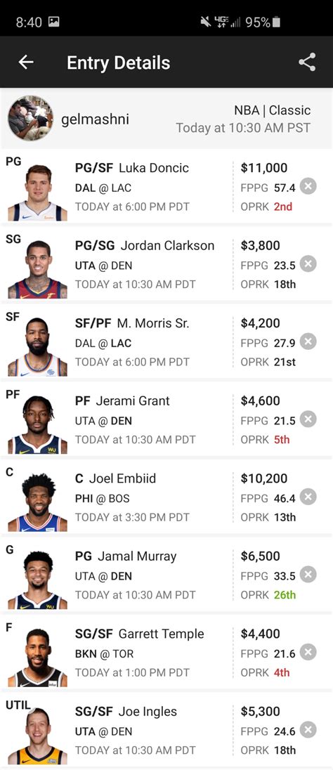 Today's NBA DFS Lineup Picks: Power Forward. The Hawks might be sellers as the trade deadline approaches, but one player that isn't going anywhere is Jalen Johnson. He is in the midst of a .... 