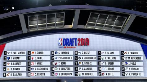 Nba draft pick salaries. For No. 3 pick Luka Doncic, his scale for his first year will start at $5,420,500, while No. 4 pick Jaren Jackson Jr.'s scale starts at $4,887,200 and No. 5 selection Trae Young's scale opens at ... 