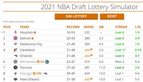 Nba draft simulator 2023. NBA Mock Draft: Wembanyama, Henderson are 1-2, but behind them are lottery questions. Sam Vecenie. Oct 27, 2022. 93. This 2023 NBA Draft cycle started in earnest earlier than normal due to where ... 