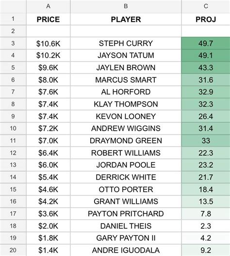 Nba draftkings projections. Things To Know About Nba draftkings projections. 