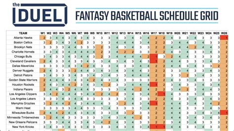 Nba fantasy games per week. Mar 13, 2023 · White comes into Boston’s four-game week averaging 15.8 points (on 50.0% shooting), 5.0 assists and 4.5 rebounds across 35 minutes during a current four-game starting stint. 