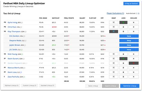 FTN’s NBA Lineup Optimizer for DFS is the best optimizer for daily fantasy (DFS) basketball players. With this optimizer, you’ll always be playing to win. It’s almost impossible to scale and win consistency in NBA DFS without an optimizer. If you haven’t used one yet — welcome to the big leagues.. 