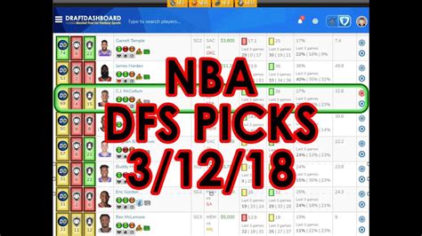 DraftKings and FanDuel Captain/MVP - NBA DFS Lineup Picks N