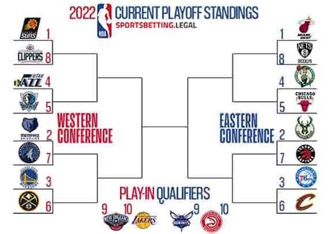 The second round is set in the 2023 NBA playoffs. Eight teams (with eight different seeds!) remain in the quest for the 2023 title, and each of the four second-round series has it's own form of ...