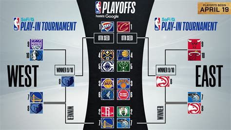 Nba playoffs