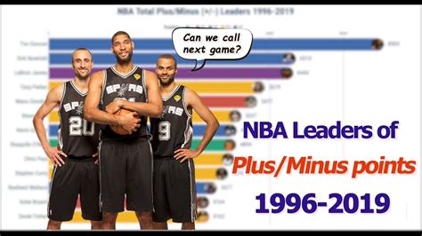 Nba plus minus. 16 Feb 2012 ... Menurut NBA, statistik +/- digunakan untuk menunjukkan efektivitas teamwork. Dengan statistik tersebut bisa diketahui pemain atau kombinasi ... 