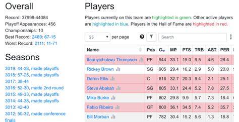 Nba team simulator.  Free single-player basketball management simulation video game game.  Be...