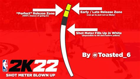 While a few people suggested turning off NBA 2K23’s shot meter, another user offered a sound explanation for why the meter doesn’t work as expected. The meter dropping after a shot may relate .... 
