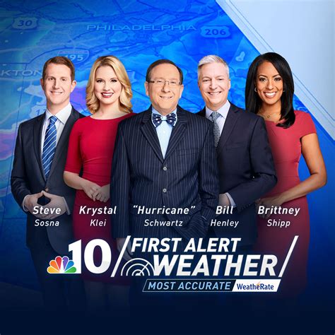 Jan 11, 2024 · Stay with the NBC10 First Alert Weather team for the latest updates during and after the storm. As the region recovers from Tuesday’s damaging storm, another system bringing heavy rain, ...