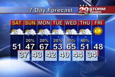 7-Day Forecast. Current Conditions. Radar. Closings and Delays. Sp