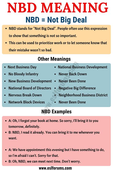Definition of nbd in the Definitions.net dictionary. Meaning of nbd. Information and translations of nbd in the most comprehensive dictionary definitions resource on the web.