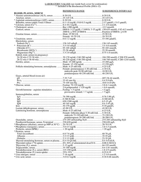 Reference Range SI Reference Intervals * Included in the Biochemical P