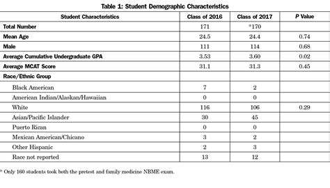 NBME® subject examinations provide medical schools with a tool for measuring examinees' understanding of the basic sciences. ... Percentile Ranks Equated Percent …. 