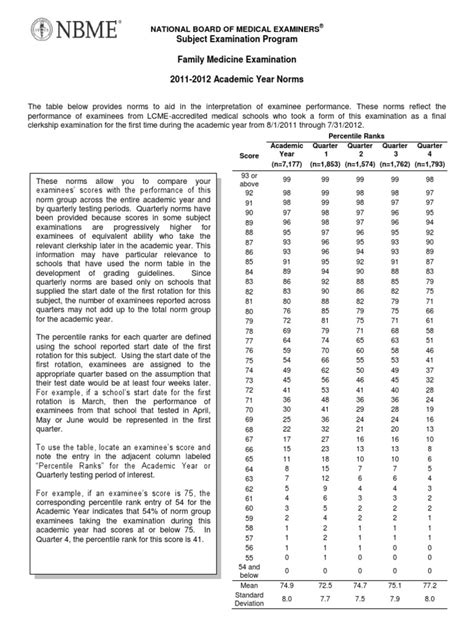 Nbme shelf percentiles. The Pediatrics Shelf Exam heavily emphasizes outpatient care (65-70% of the questions, according to the NBME). You’ll want to know the ages for developmental milestones, including the range of normal; the exam will often try to trick you by wording the description of a normal child in a way that suggests a problem, even though none exists. Have a … 