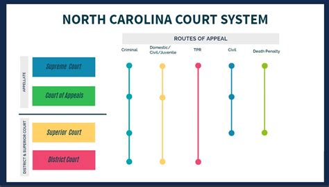 Nc court calanders. If you are interested in a case, please make sure to verify the status of the case. Oral arguments are normally held in person but if a case is set for oral argument, the Court may consider hearing the oral argument via Webex upon request of a party. See N.C.GS. § 7A-49.6 (a), (d). Note: Click on Month below to open Oral Arguments Calendar. 2024. 