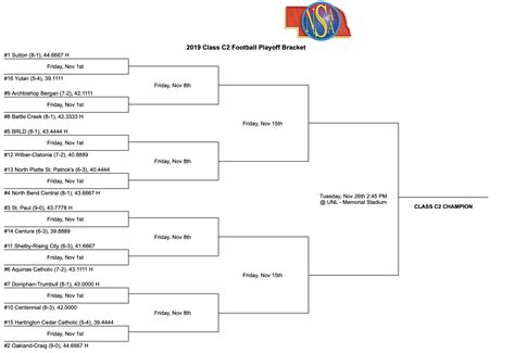 NC High School Soccer Playoff Brackets. These brackets will be updated in real time as results are reported to HighSchoolOT.com. Below are interactive state playoff brackets for soccer. These brackets will be updated in real time as results are reported to HighSchoolOT.com. To report a score, send an email to …. 