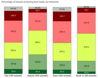 Nc school performance grades. S.  What are school grades and how are they deter...
