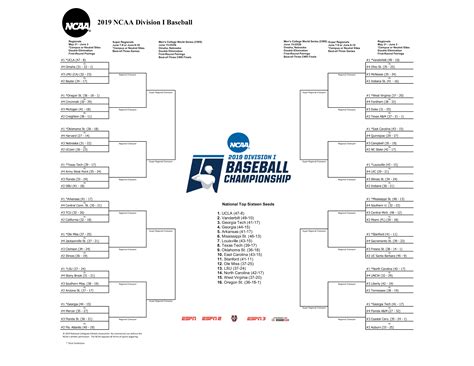 Ncaa Baseball Bracket Printable
