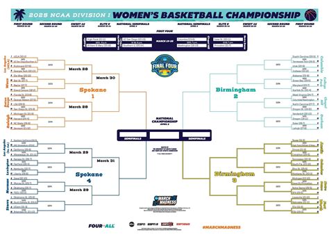 Ncaa Girls Onlyfans Leak